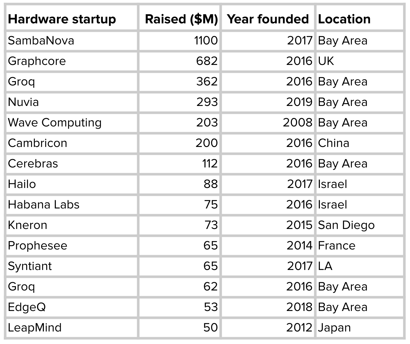 MLOps hardware startups that raised money in 2020