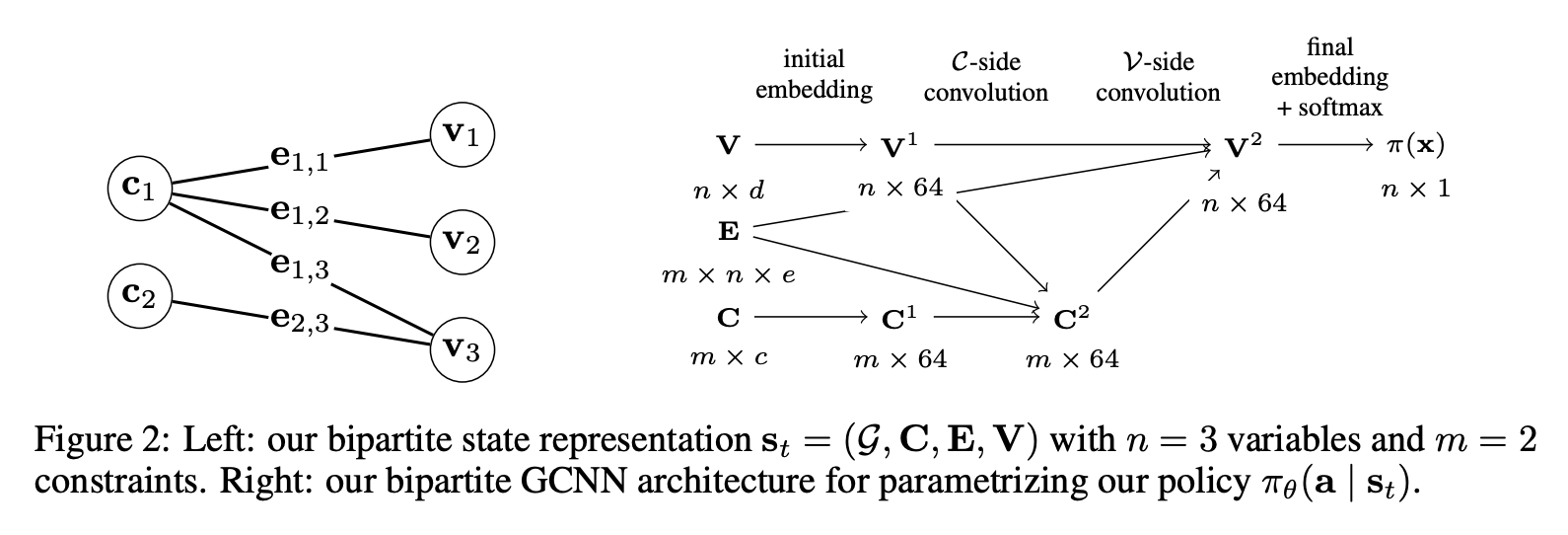 Graph neural networks