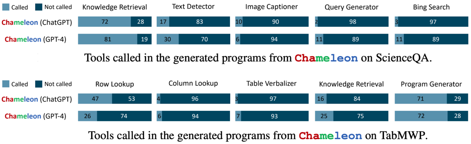 Different models have different tool preferences