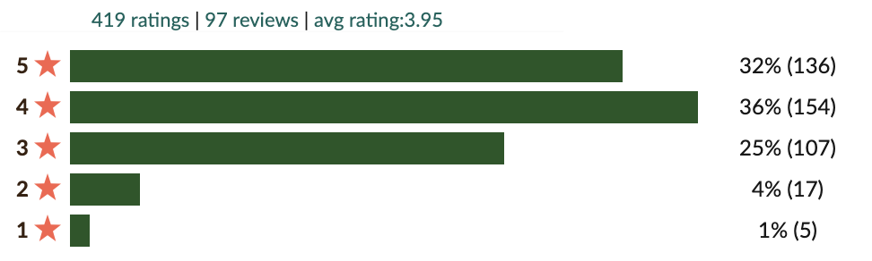 Ratings