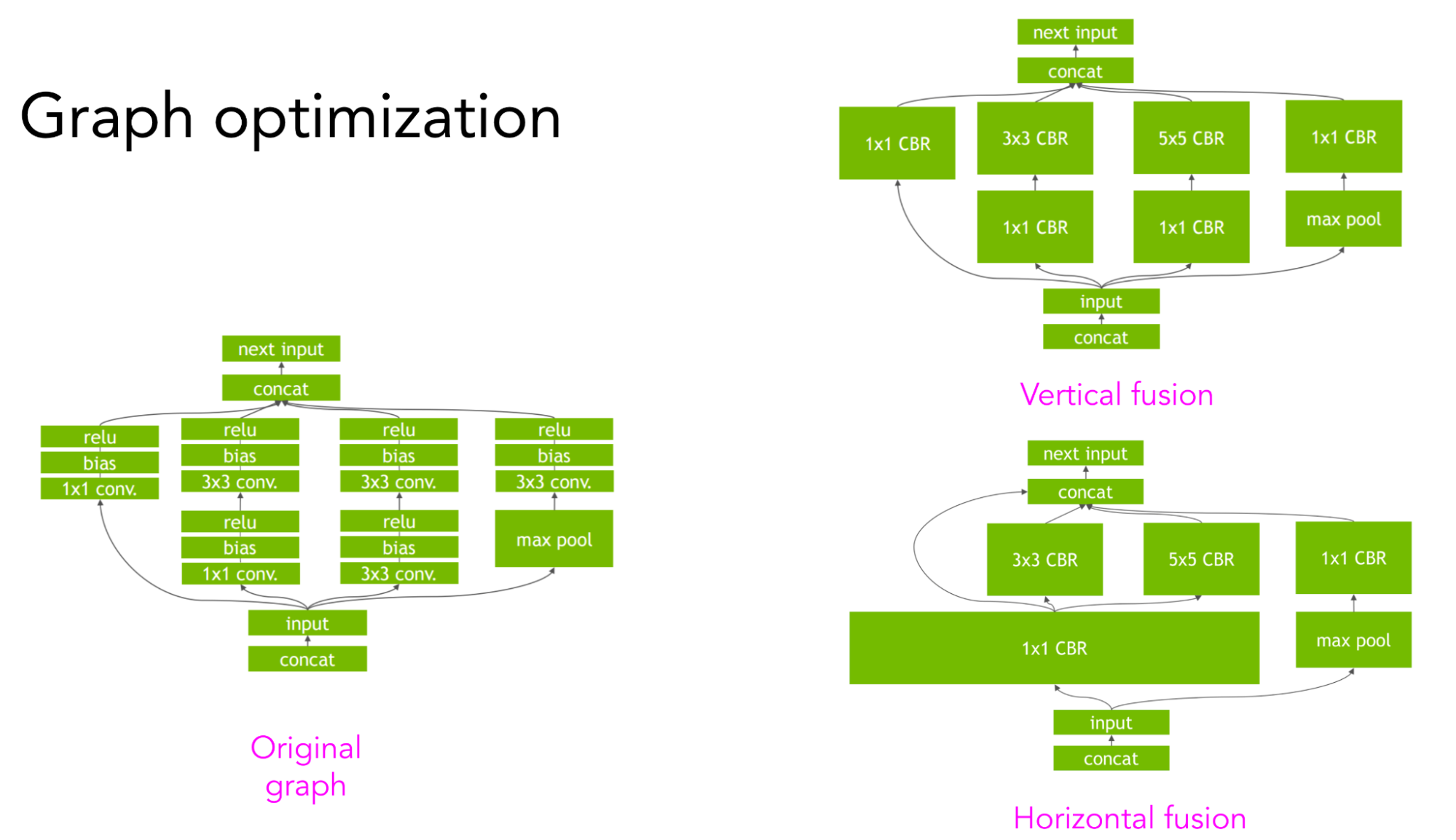 Graph optimization