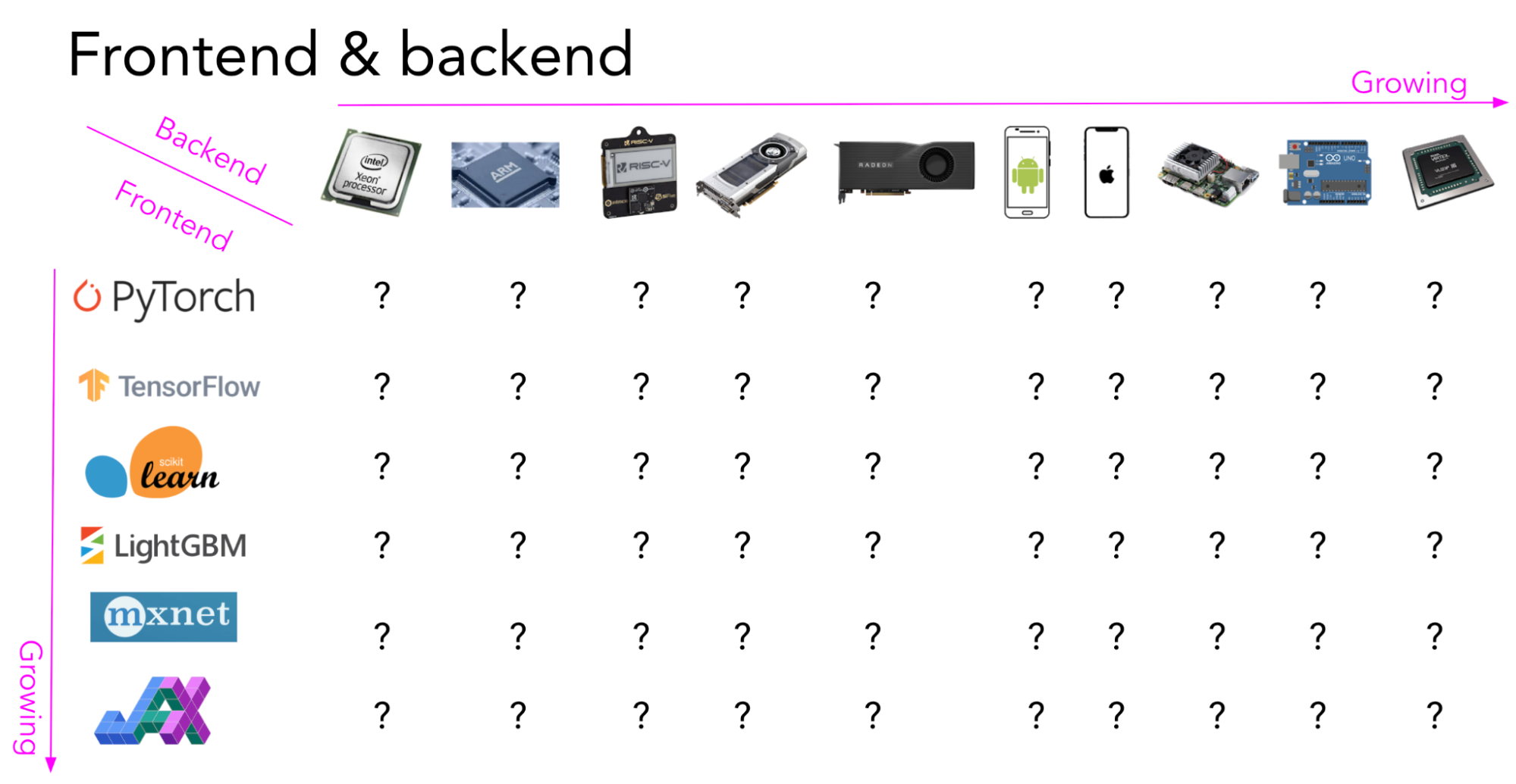 Framework-hardware compatibility