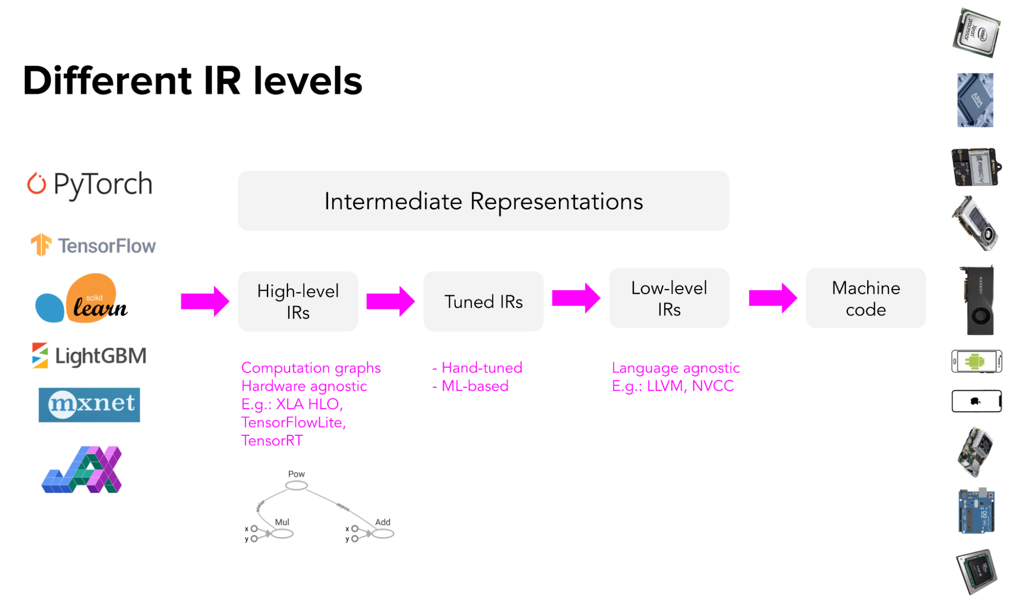Hyperpanel Online C compiler