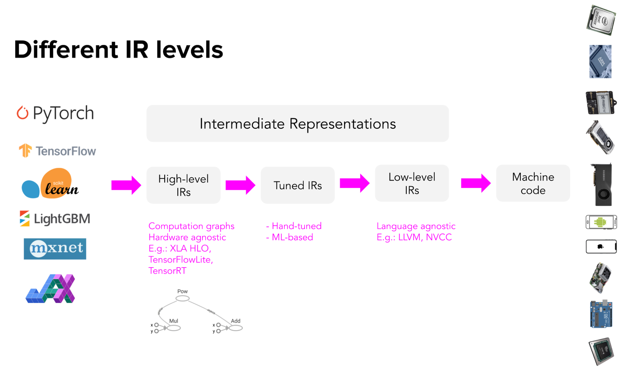 Hyperpanel  Online C compiler