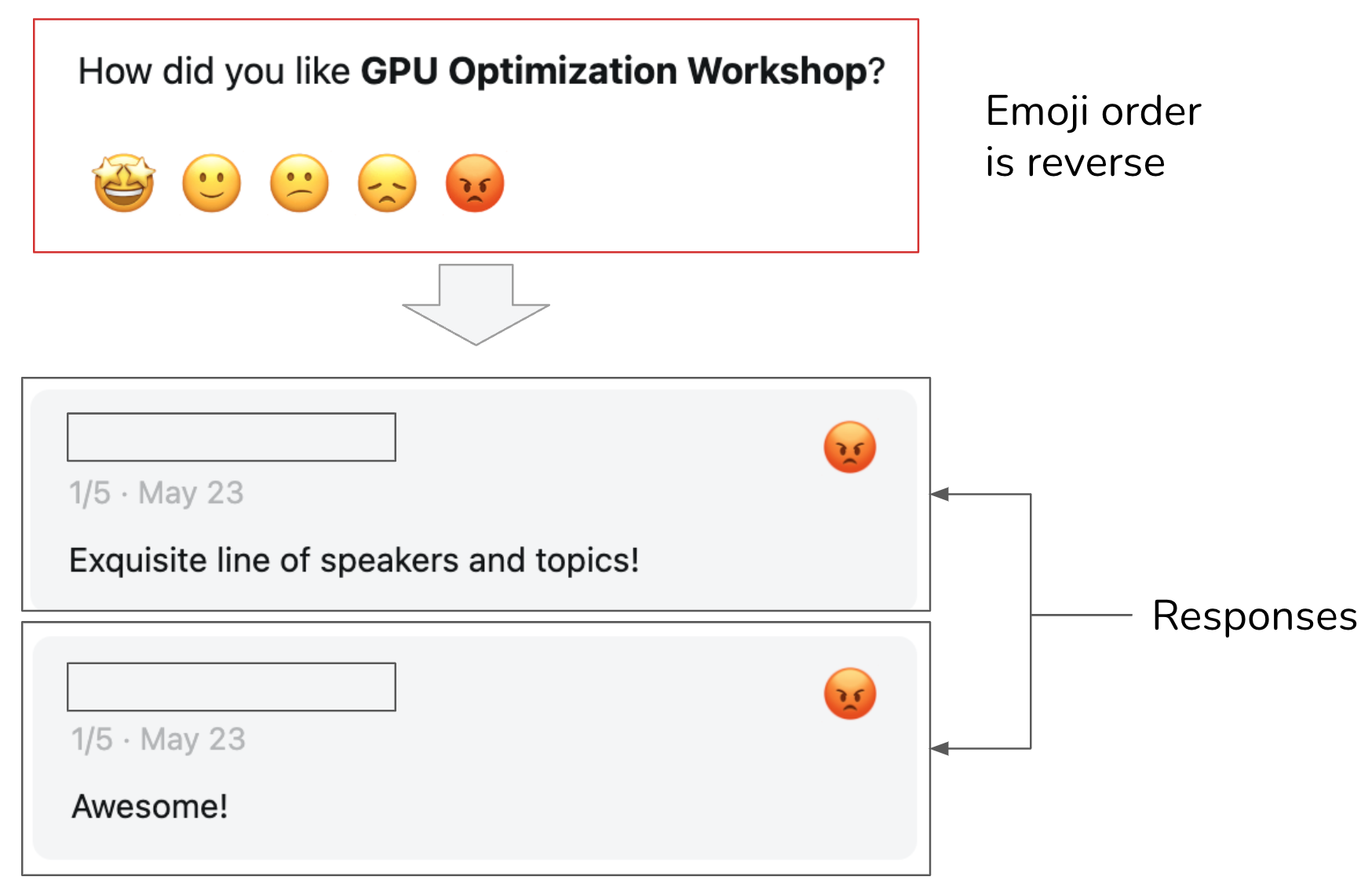 Overview of a genai platform