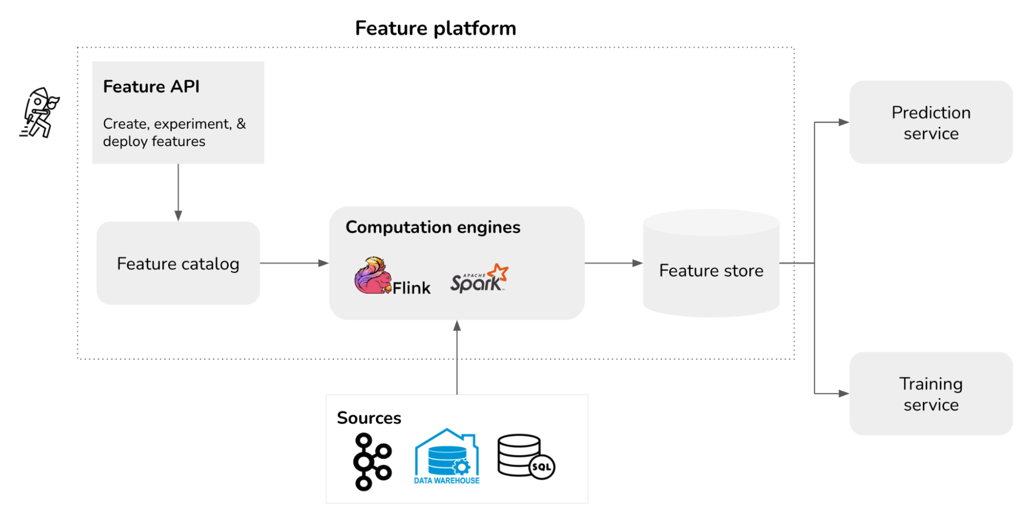 Lessons Learned: The Journey to Real-Time Machine Learning at Instacart