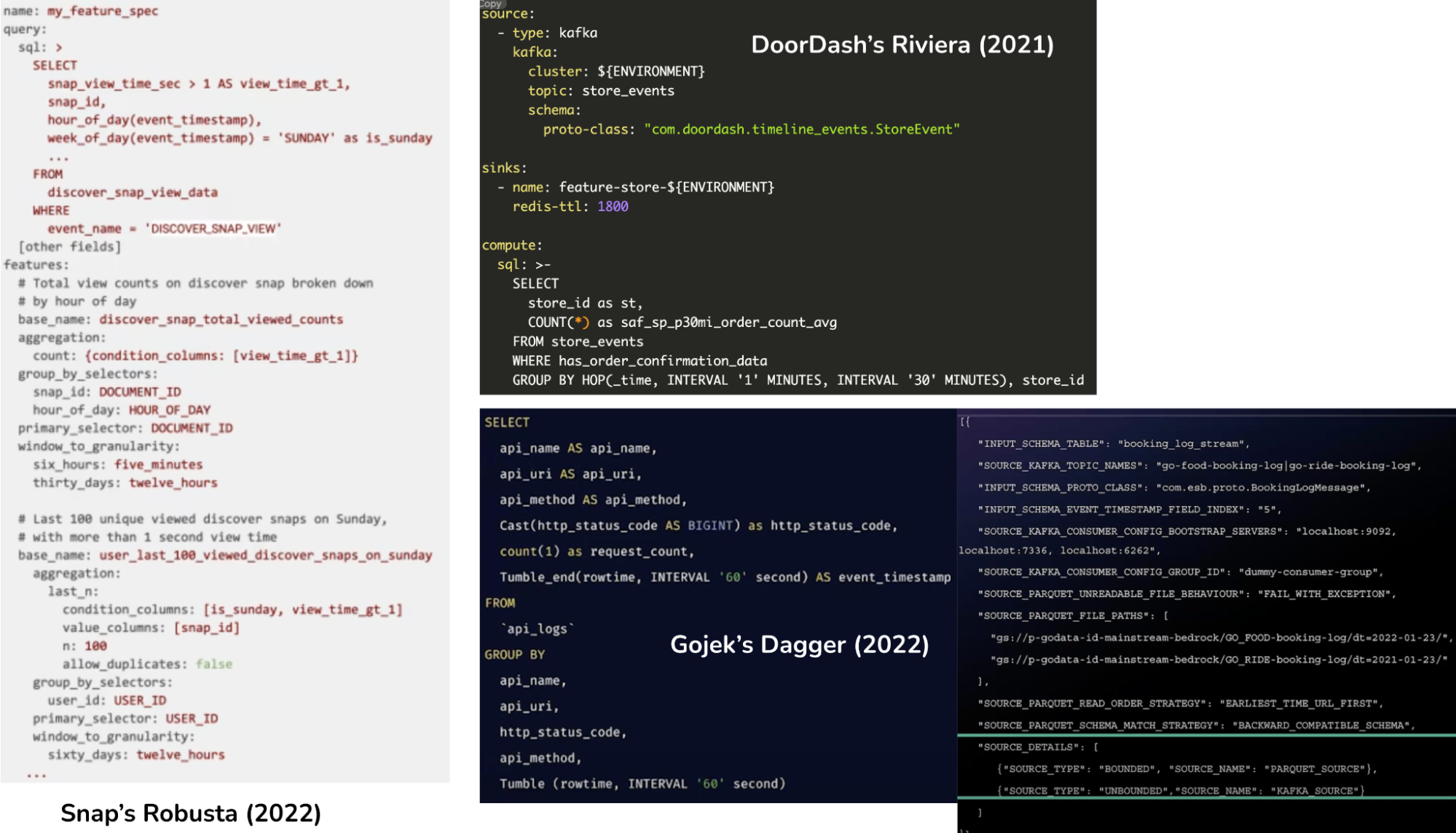 SQL as interface for feature API