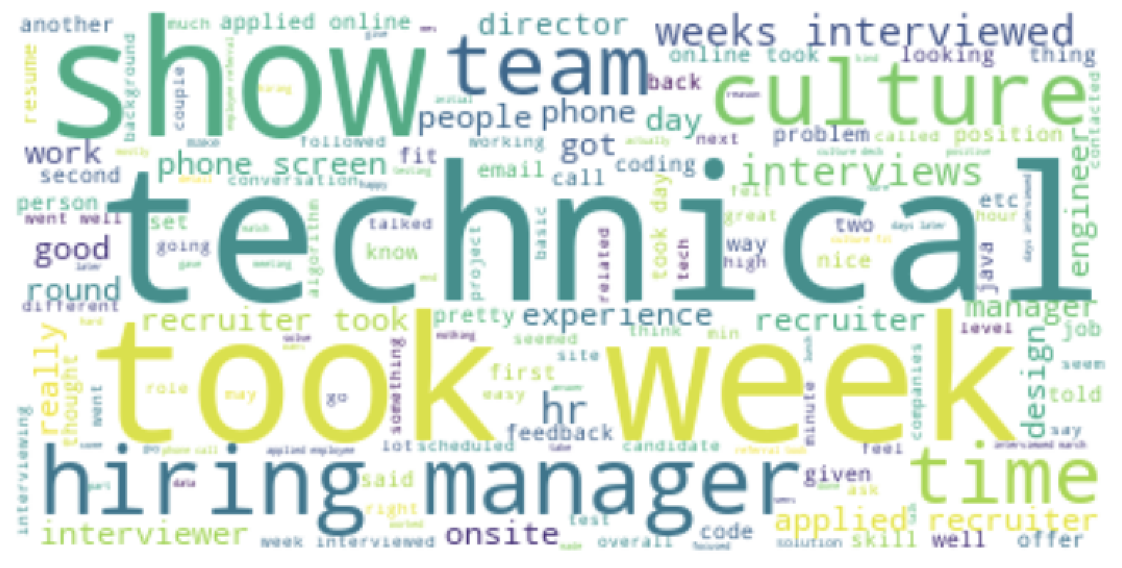 Word cloud 2