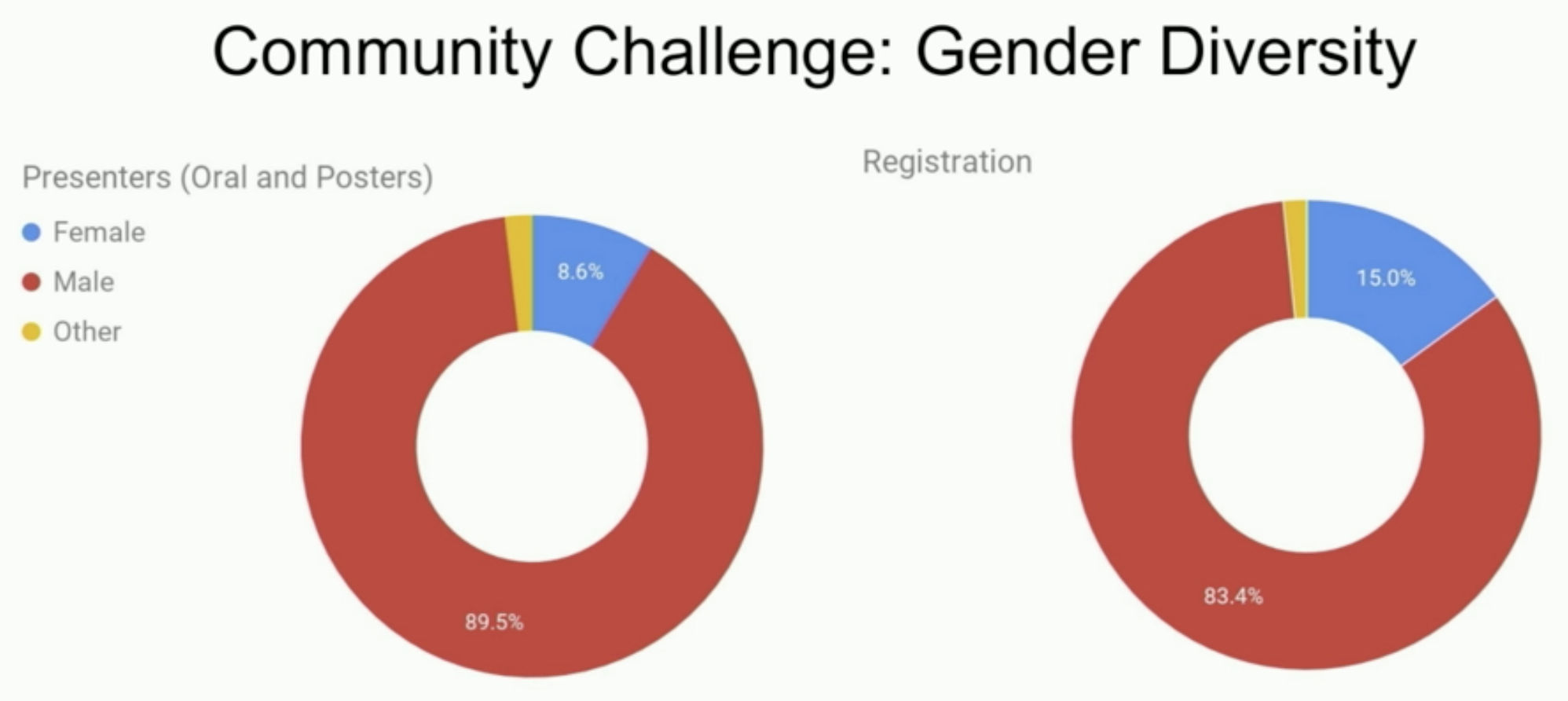 Diversity at ICLR 2019