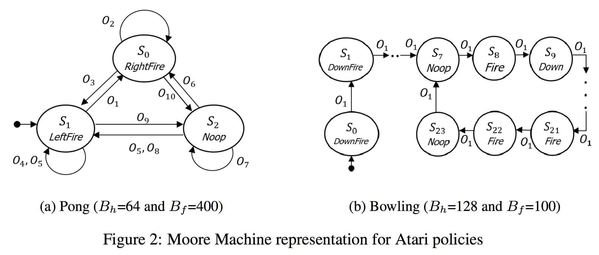 Extracted automata