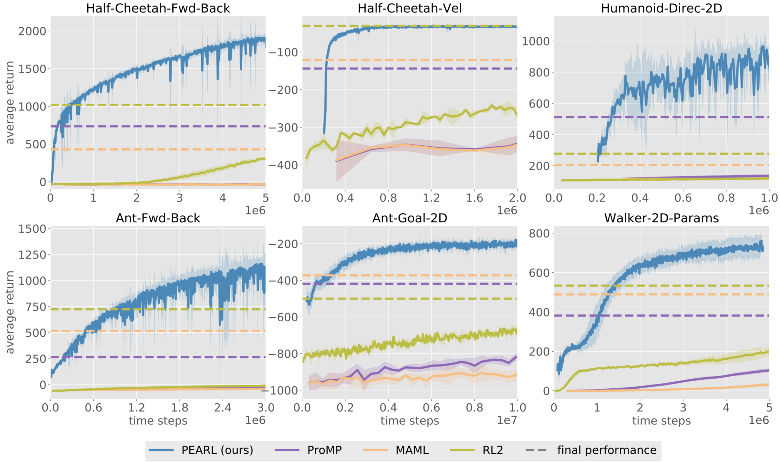 PEARL outperforming benchmarks