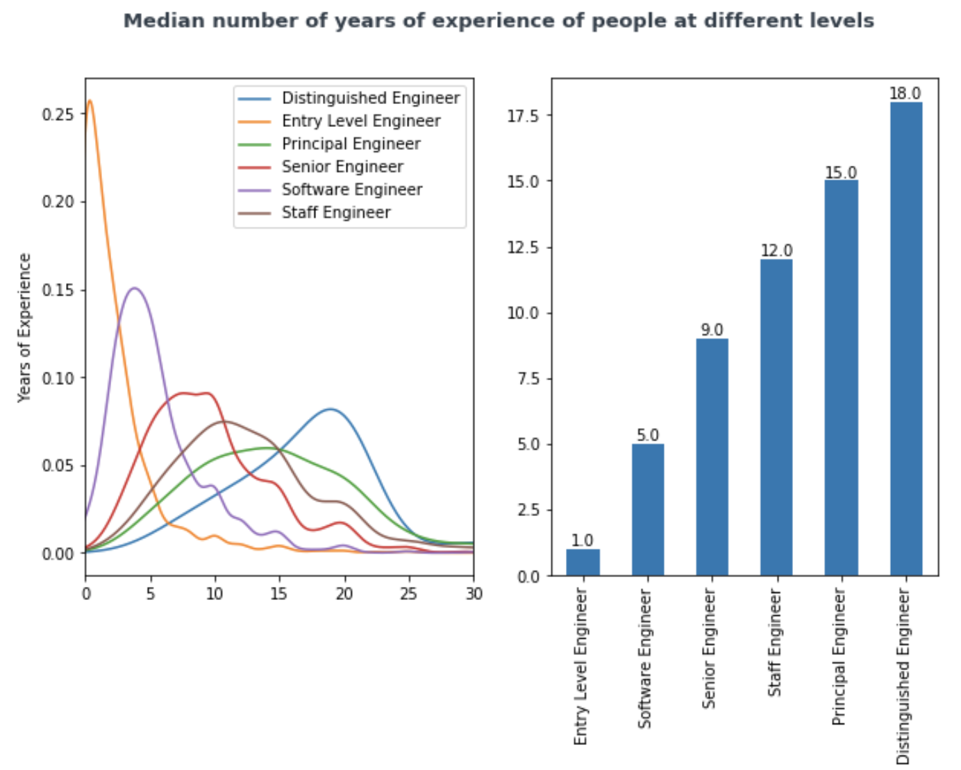 microsoft-principal-software-engineering-manager-salary-vastcoin