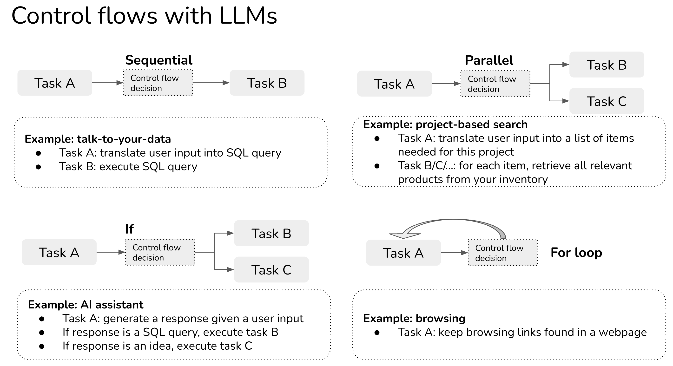 LLM Engineering: control flows