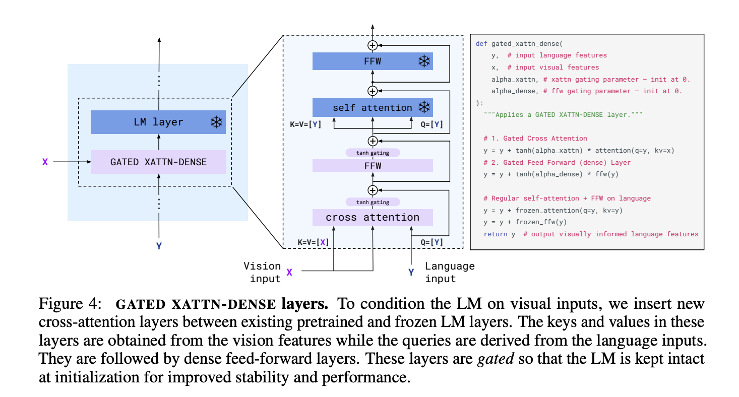 Attention layer. Density layers. Language models are few-shot Learners. Техника промптинга few-shot.