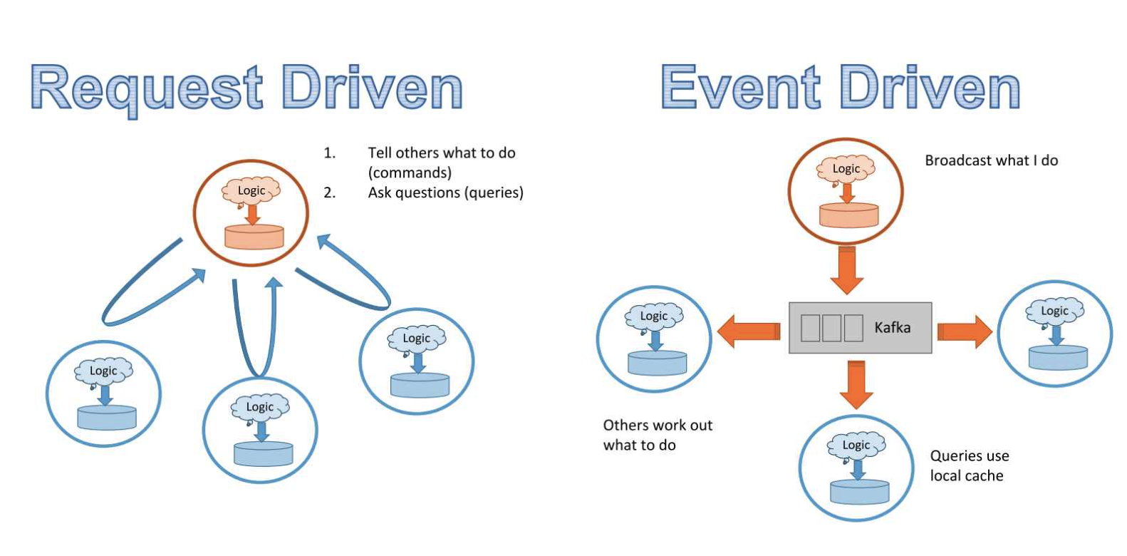 Realtime machine hot sale learning