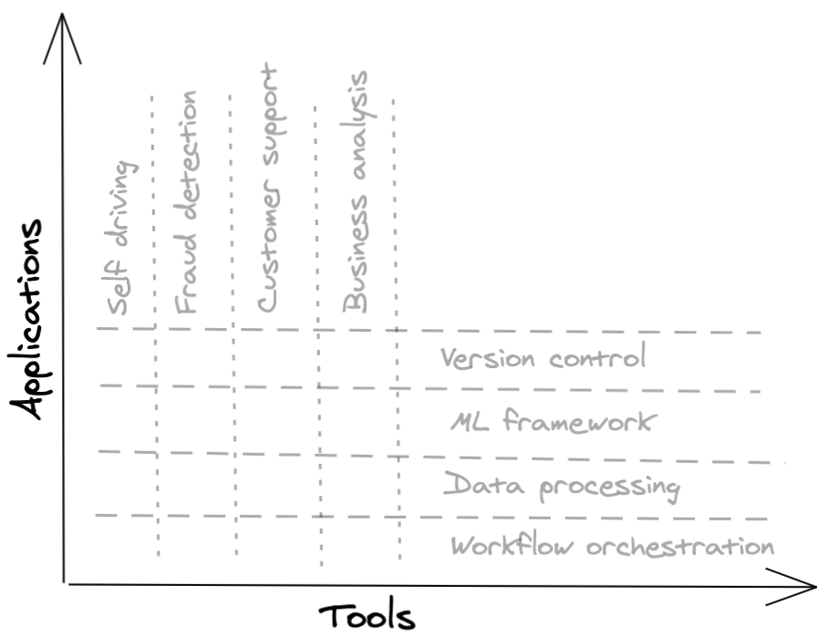 Applications vs. tooling companies