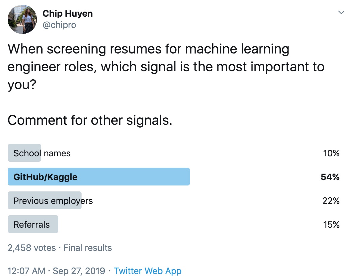 What signals companies look for in ML roles